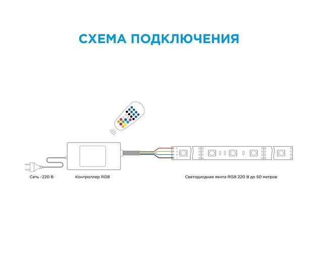 Контроллер RGB OGM с пультом 220V C4-22 изображение 2 Контроллер RGB OGM с пультом 220V C4-22 Фото № 2